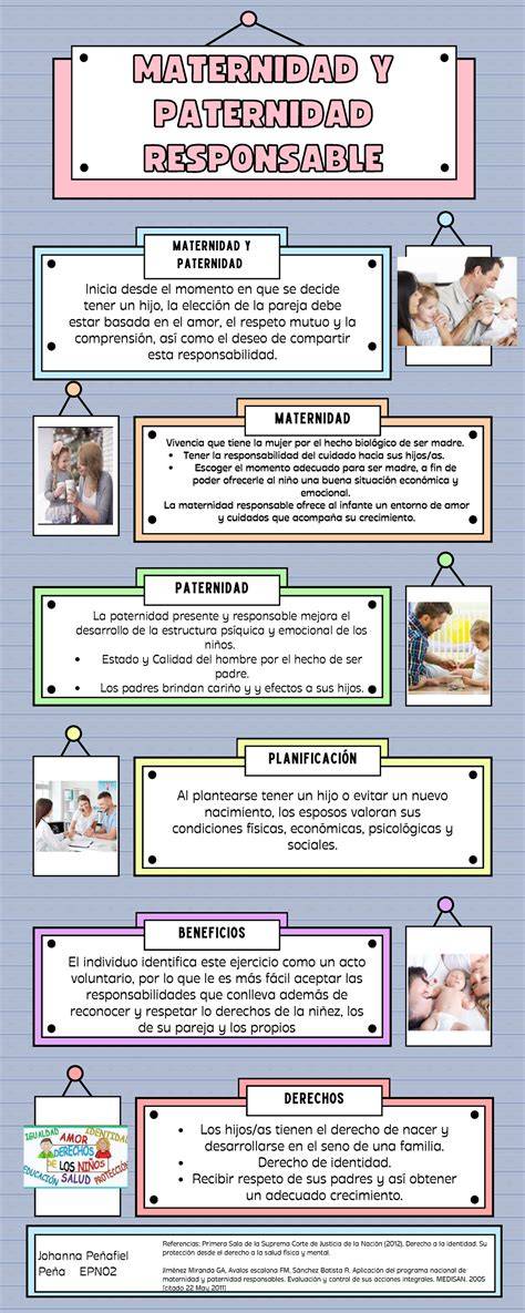 Infografía comparativa sobre las políticas de apoyo a la maternidad en Europa y su impacto en la natalidad.