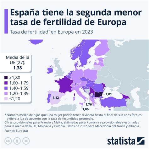Infografía explicando los grados de fertilidad en híbridos de aves