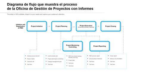 Esquema gráfico que muestra el flujo de servicios: desde la asistencia en carretera hasta la reparación y gestión de recambios