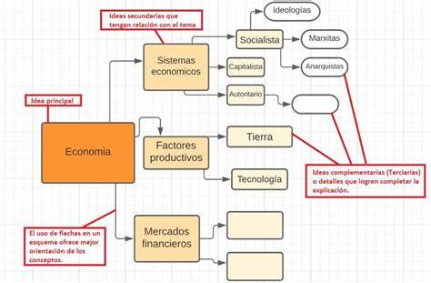 Esquema explicativo sobre el origen del terrorista: desde su nacimiento en Córdoba, su radicalización familiar y su salto a la propaganda yihadista en Siria.