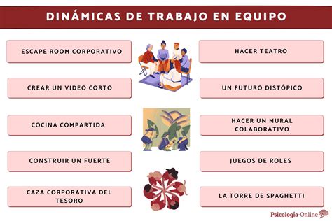 Esquema de las dinámicas de poder en una empresa con un CEO