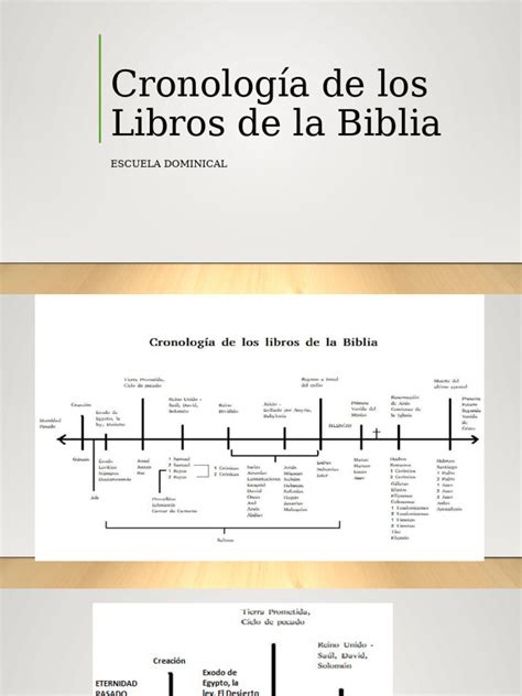 Infografía mostrando la cronología de los libros publicados por Lluís Gavaldà