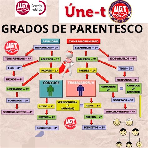 Infografía: grados de parentesco prohibidos para el matrimonio en España