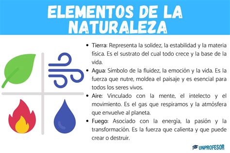 Esquema conceptual que vincula los elementos naturales mencionados en la canción (ríos, sol, atardecer) con las emociones humanas.