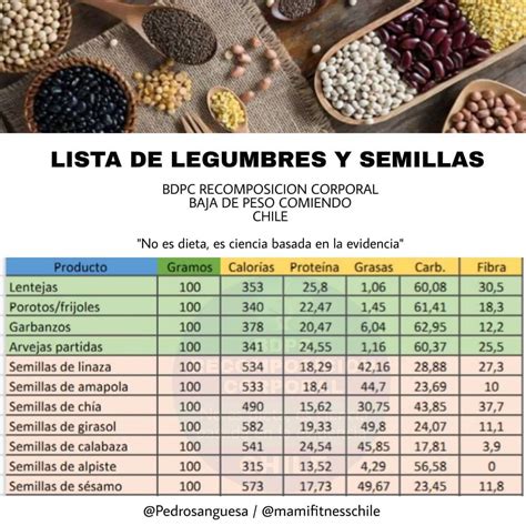 Tabla comparativa de las variedades de legumbres con denominación de origen que comercializa la empresa.