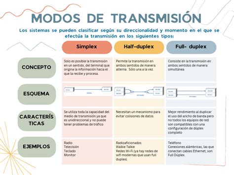 Diagrama comparativo de los diferentes modos de suspensión mandibular en vertebrados: paleostílica, euautostílica, anfistílica, hiotílica, metautostílica y craniostílica.
