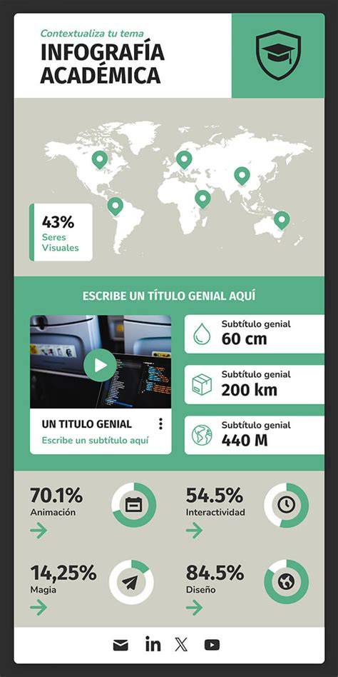 Infografía sobre la formación académica de Pilar Miró y su contexto histórico en la España de posguerra