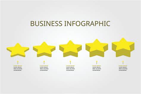 Infografía o gráfico de estrellas mostrando la puntuación de 4.6/5 con íconos de pollo, croquetas y personal amable