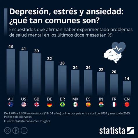 Gráfico o infografía sobre la prevalencia de la depresión y ansiedad en el embarazo