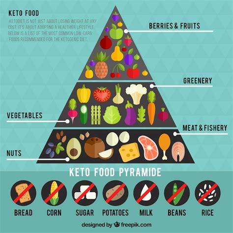 Infografía sobre la pirámide alimenticia del conejo: 70% heno, 20% verduras frescas y 10% pienso/premios.