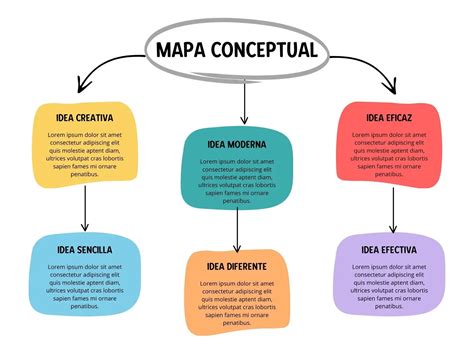 Infografía o mapa conceptual que muestra la relación entre las cuatro amigas y el contexto histórico de Georgia