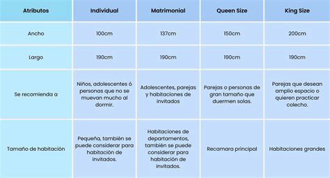 Tabla comparativa de tamaños de colchones de cuna (60x120 cm, 57x117 cm, 70x140 cm)