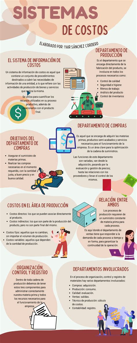 Infografía detallando los beneficios y costos de las diferentes membresías
