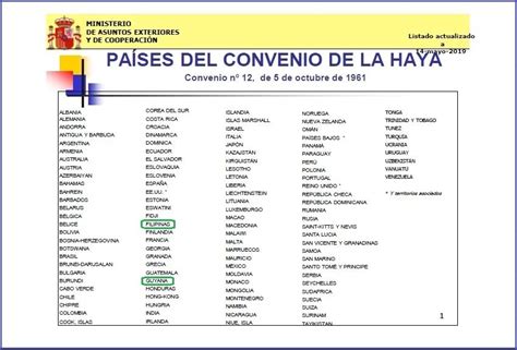 Mapa mundial: Países adheridos al Convenio de La Haya