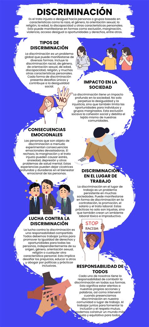 Infografía sobre tipos comunes de discriminación en el lugar de trabajo.