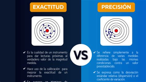 Gráfico comparativo de la exactitud de los algoritmos en la detección de tipos e intensidades de odio.