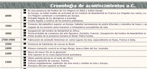 Tabla cronológica de los hitos políticos más relevantes de Emma Bonino.