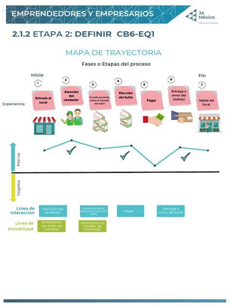 Mapa de la trayectoria de Lucía: desde su nacimiento en Mendoza, Argentina, hasta su radicación en Alicante, España.