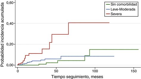 Gráfico comparativo de la incidencia de muerte súbita por grupos de edad (lactantes, niños, adolescentes y adultos)