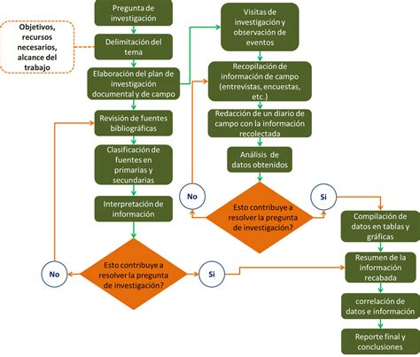 Flujograma de investigación forense en casos de muerte súbita infantil