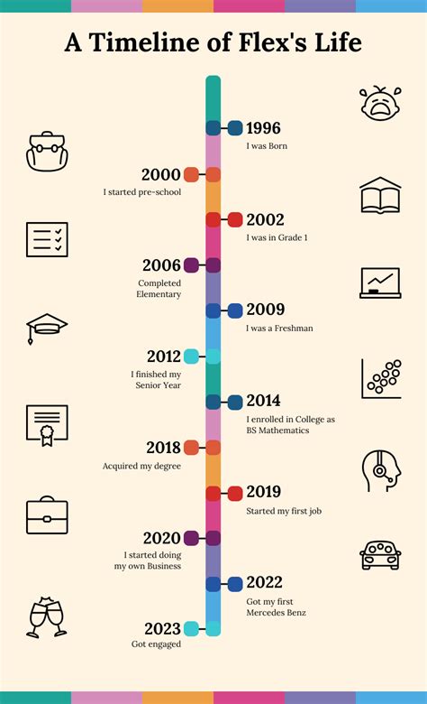 Infografía: Línea de tiempo de la carrera de Adam Sandler