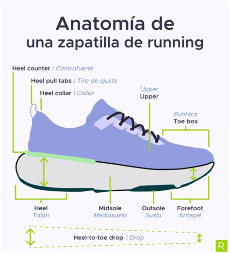 Esquema de la mediasuela AmpliFoam mostrando sus zonas de densidad y flexibilidad.