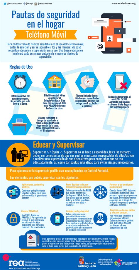 Infografía: Reglas de uso del móvil en casa
