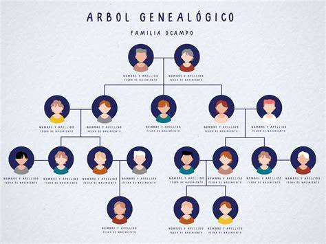 Infografía o esquema del árbol genealógico de Inés Domecq y Javier Martínez de Irujo, destacando las familias Domecq, Alba y Hohenlohe.