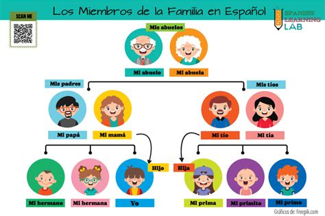 Infografía que detalla los miembros de la familia de César Évora: sus tres hijos (Rafael, Mariana y Carla) y su esposa Vivian Domínguez.
