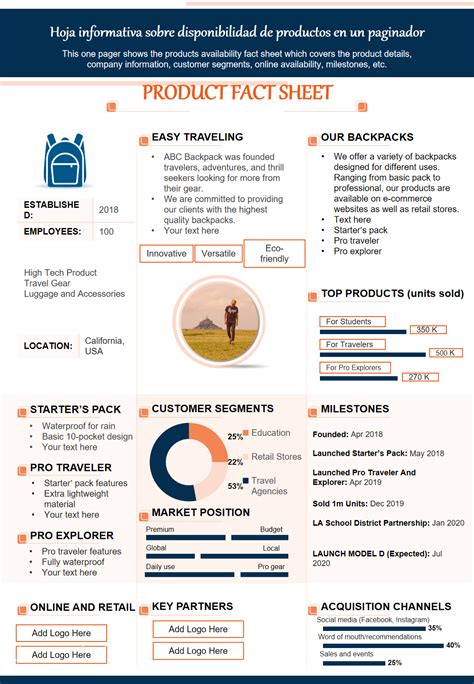 Infografía comparativa sobre la disponibilidad de productos en plataformas de e-commerce y cómo interpretar los estados de stock.