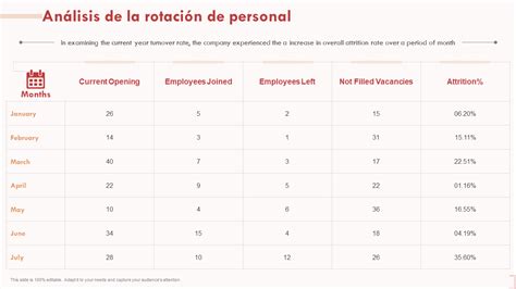 Gráfico comparativo de los modelos de rotación de estancia más comunes (semanal frente a 2-2-3).