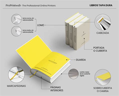 Esquema visual que muestra la estructura del libro con encuadernación Wire-O