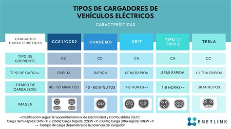 Comparativa visual de un cargador de CD estándar y uno compatible con MP3
