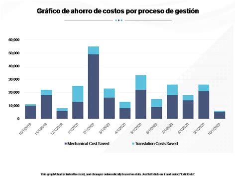 Gráfico: Ahorro económico al usar pañales de tela
