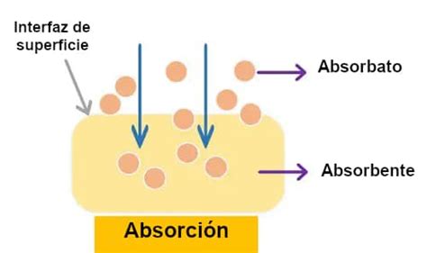 Esquema detallado de las capas de absorción y componentes de la tecnología AJUSTASEC en el pañal