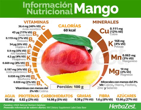 Infografía: Beneficios nutricionales del mango para bebés (Vitamina C, fibra, hidratación)
