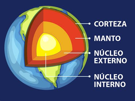 Diagrama ilustrando la estrategia de las 3 capas para la absorción nocturna en pañales de tela, mostrando la disposición de microfibra, bambú y cáñamo.