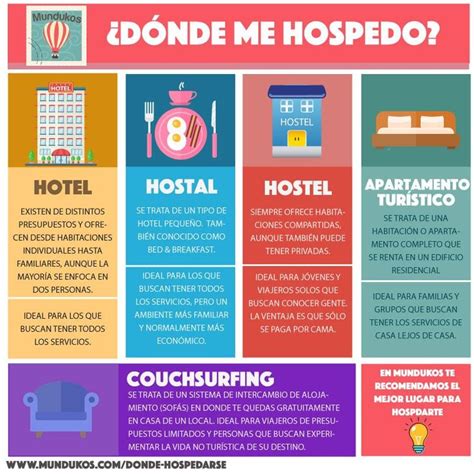 Infografía mostrando los diferentes tipos de alojamiento en Hostal Los Mellizos