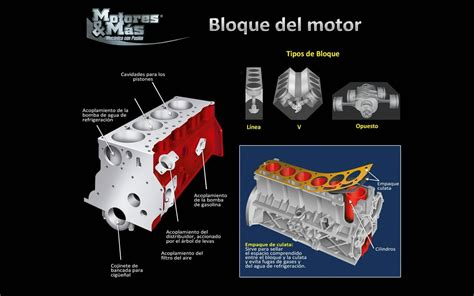 Esquema técnico que muestra la ubicación de la cuna motor conectando el bloque motor, la transmisión y los sistemas de suspensión en el chasis del vehículo.