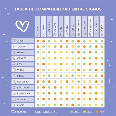 ilustración de la compatibilidad amorosa entre Géminis y otros signos de aire y fuego