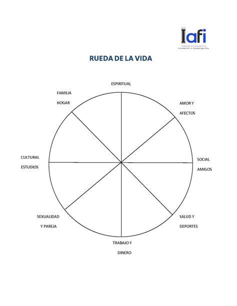 Esquema de la rueda numerológica y la influencia del número 3