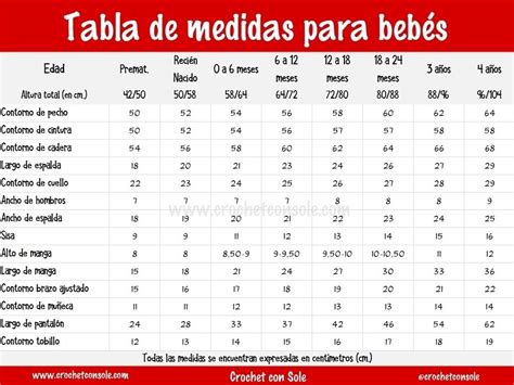 Tabla comparativa de tejidos para monos de bebé según la estación