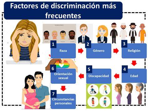 esquema detallado sobre los tipos de discriminación laboral que sufren las mujeres embarazadas