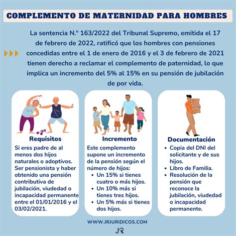 Tabla comparativa: Diferencias entre el antiguo complemento de maternidad y el actual complemento por brecha de género.