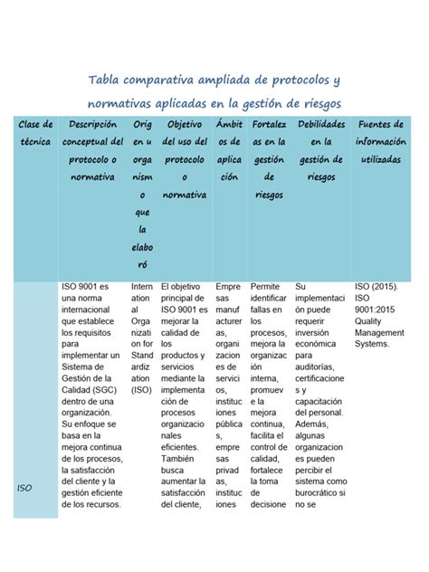 tabla comparativa de riesgos médicos comunes