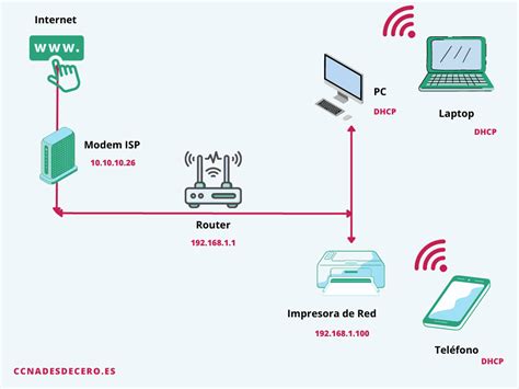 Esquema de funcionamiento: cómo se conecta el reloj GPS del niño con el smartphone de los padres a través de la red móvil y la app.
