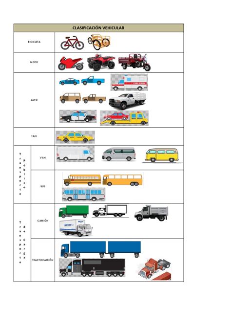 Esquema comparativo de vehículos infantiles: correpasillos vs. andadores vs. coches eléctricos para diferentes edades.