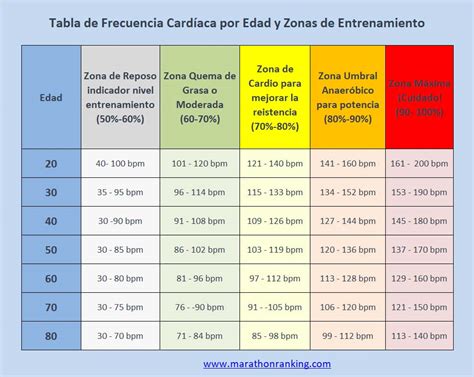 Tabla detallada de recomendaciones de modelos según el rango de edad y capacidades motoras.