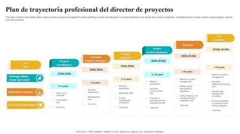 Esquema sobre la trayectoria profesional de Paloma Parra: desde el voluntariado en emergencias hasta su éxito como culturista de élite.