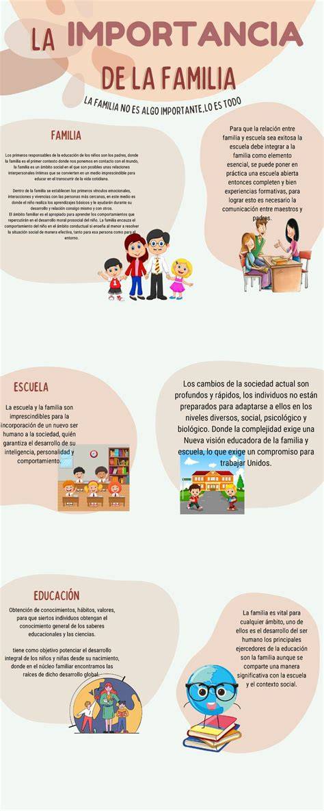 Infografía sencilla sobre la importancia del apoyo familiar en procesos de rehabilitación infantil